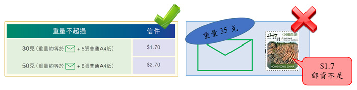 足夠郵費